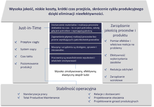 Lean, czyli co?